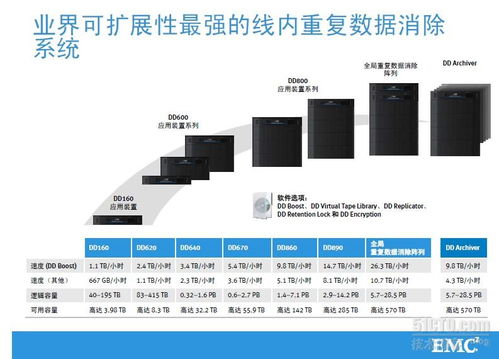 EMC公司与旅客票务代理业务线解析