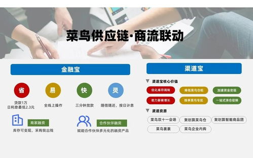 菜鸟供应链全新产品矩阵 天猫商家的科技味菜单解析