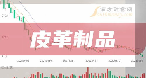 2024年版皮革制品概念上市公司名单合集 深耕与创新的行业脉络
